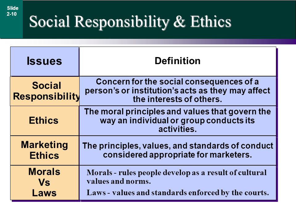 Analysis of ethics and values